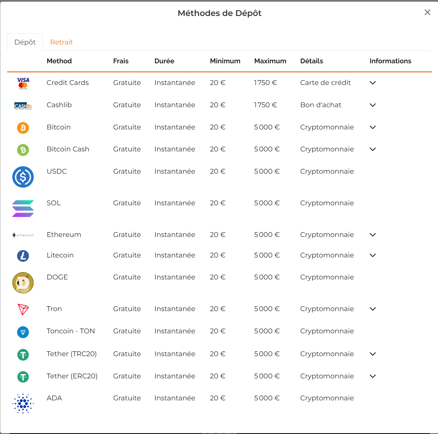 Méthodes de dépôt Alexander Casino : Visa, Cashlib et 12 cryptomonnaies de 20€ à 5 000€